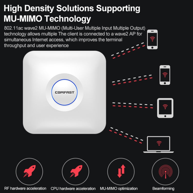 COMFAST CF-E375AC 1300Mbps Dual Band Wireless Indoor Ceiling AP 2.4G+5.8GHz WiFi Access Point - free shipping - PMC Jewellery - Order now!