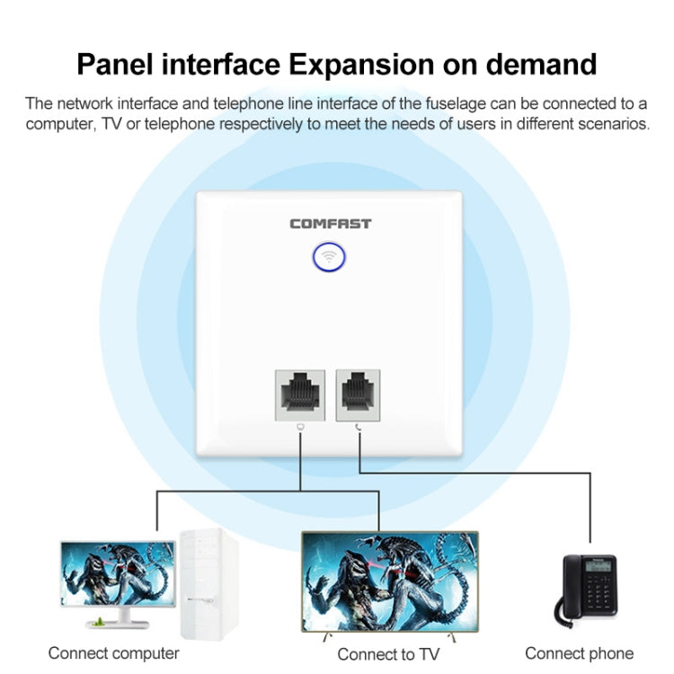 COMFAST CF-E537AC 750Mbps Dual Band Indoor Wall WiFi AP - Wireless Routers by COMFAST | Online Shopping South Africa | PMC Jewellery | Buy Now Pay Later Mobicred