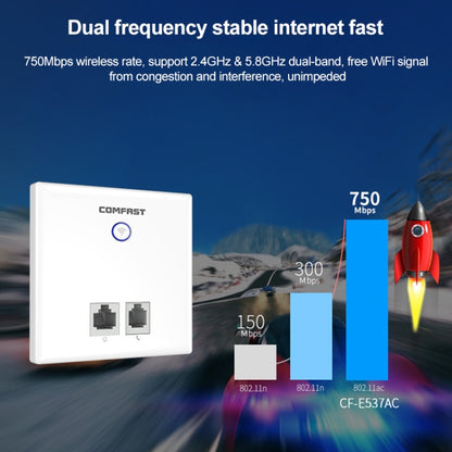 COMFAST CF-E537AC 750Mbps Dual Band Indoor Wall WiFi AP - Wireless Routers by COMFAST | Online Shopping South Africa | PMC Jewellery | Buy Now Pay Later Mobicred