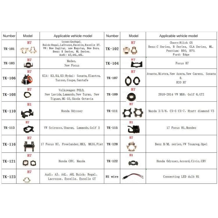 Car Headlight Bulb Base Retainer Holder Adapter Set - Car Light Accessories by PMC TechLife | Online Shopping South Africa | PMC TechLife | Buy Now Pay Later Mobicred