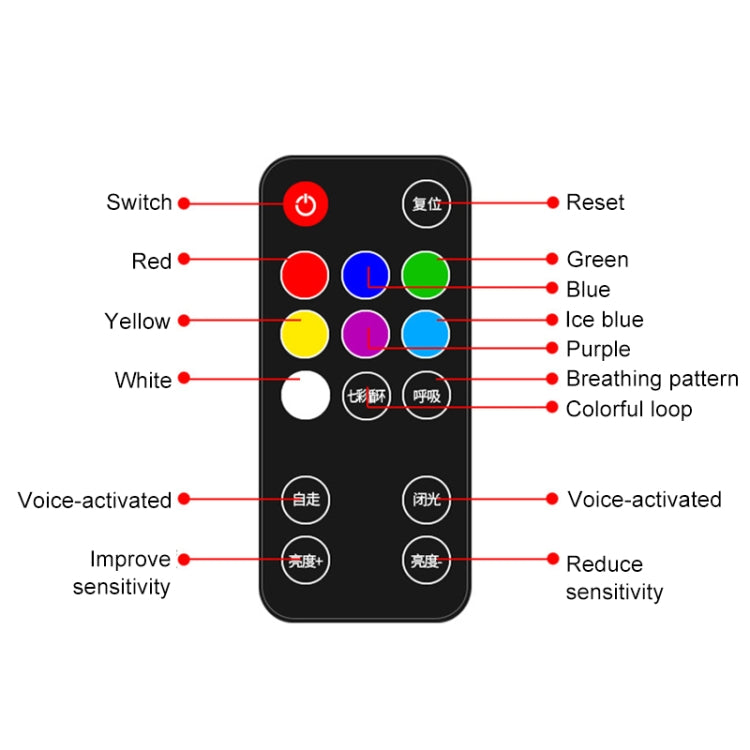 A17 Car Colorful Voice-activated RGB Foot LED Atmosphere Light, Single Light Star Version - Atmosphere lights by PMC Jewellery | Online Shopping South Africa | PMC Jewellery | Buy Now Pay Later Mobicred