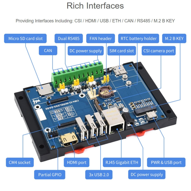 Waveshare Industrial IoT Wireless Expansion Module for Raspberry Pi CM4(EU Plug) - Mini PC Accessories by WAVESHARE | Online Shopping South Africa | PMC Jewellery | Buy Now Pay Later Mobicred