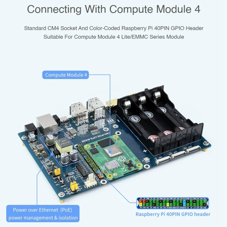Waveshare PoE UPS Base Board for Raspberry Pi CM4, Gigabit Ethernet, Dual HDMI, Quad USB2.0 - free shipping - PMC TechLife - Order now!