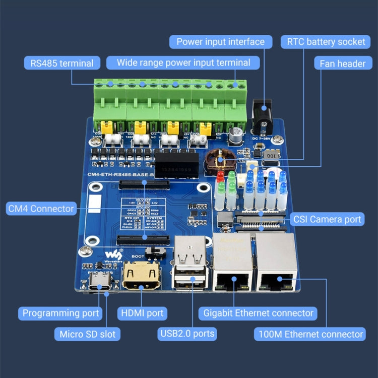 Waveshare Dual ETH Mini-Computer for Raspberry Pi CM4, Gigabit Ethernet, 4CH Isolated RS485(EU Plug) - free shipping - PMC Jewellery - Order now!