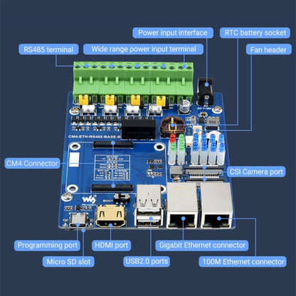 Waveshare Dual ETH Mini-Computer for Raspberry Pi CM4, Gigabit Ethernet, 4CH Isolated RS485(EU Plug) - Mini PC Accessories by WAVESHARE | Online Shopping South Africa | PMC Jewellery | Buy Now Pay Later Mobicred