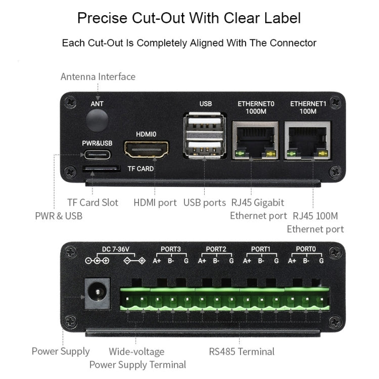 Waveshare Dual ETH Mini-Computer for Raspberry Pi CM4, Gigabit Ethernet, 4CH Isolated RS485(US Plug) - free shipping - PMC Jewellery - Order now!