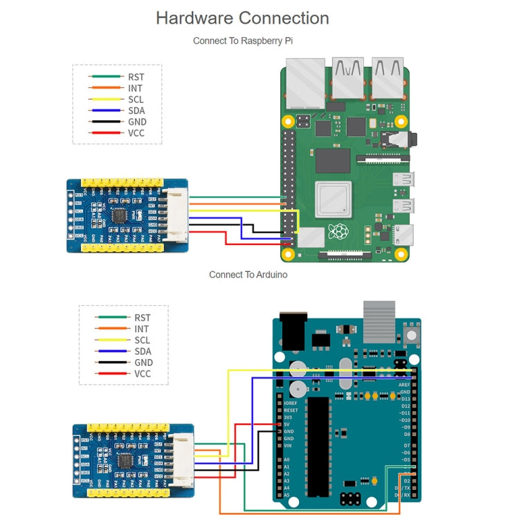 Waveshare AW9523B IO Expansion Board, I2C Interface, Expands 16 I/O Pins - Modules Expansions Accessories by WAVESHARE | Online Shopping South Africa | PMC TechLife | Buy Now Pay Later Mobicred