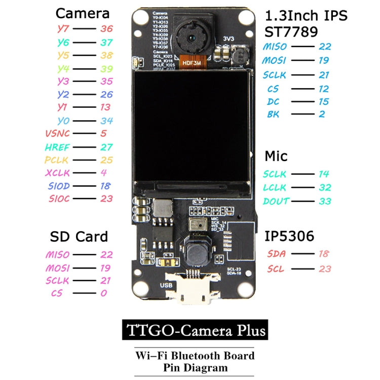 TTGO T-Camera Plus Fish-eye Lens ESP32-DOWDQ6 8MB SPRAM Camera Module OV2640 1.3 inch Display Camera - Module by TTGO | Online Shopping South Africa | PMC Jewellery | Buy Now Pay Later Mobicred