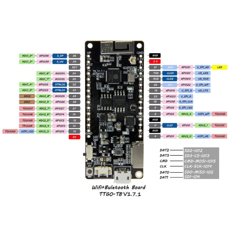 TTGO T8 V1.7 WiFi Bluetooth Module ESP32 WROVER 4MB FLASH 8MB PSRAM Module - free shipping - PMC TechLife - Order now!