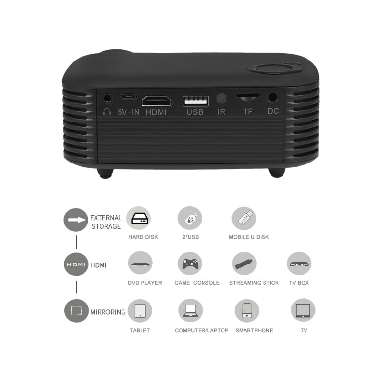 A2000 Portable Projector 800 Lumen LCD Home Theater Video Projector, Support 1080P, UK Plug (Yellow) - LED Projector by PMC TechLife | Online Shopping South Africa | PMC TechLife | Buy Now Pay Later Mobicred