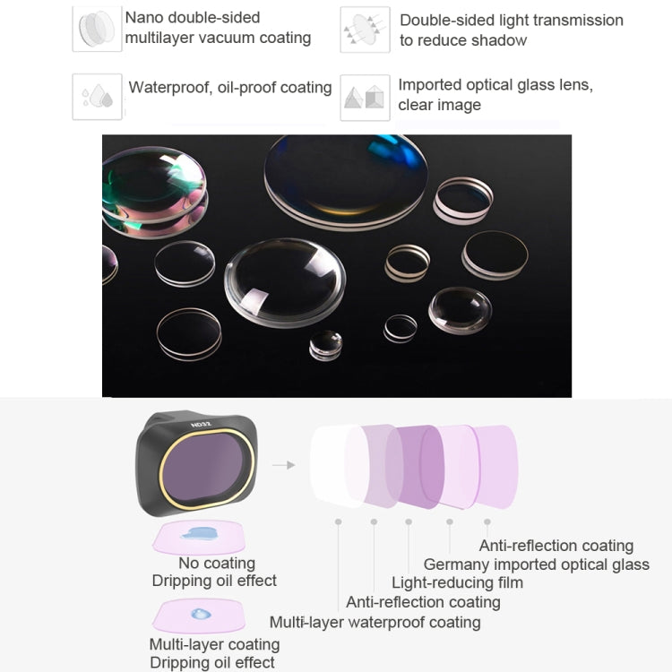 JSR Drone 6 in 1 UV+CPL+ND4+ND8+ND16+ND32 Lens Filter for DJI MAVIC mini - Mavic Lens Filter by JSR | Online Shopping South Africa | PMC Jewellery | Buy Now Pay Later Mobicred