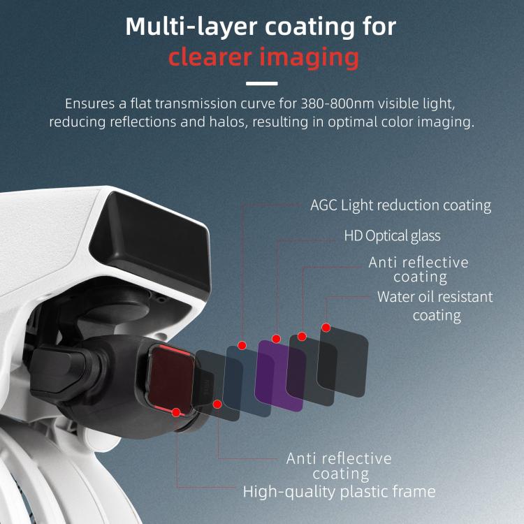 For DJI Flip STARTRC 6 in 1 ND16 ND32 ND64 ND128 CPL UV Lens Filter - free shipping - PMC TechLife - Order now!