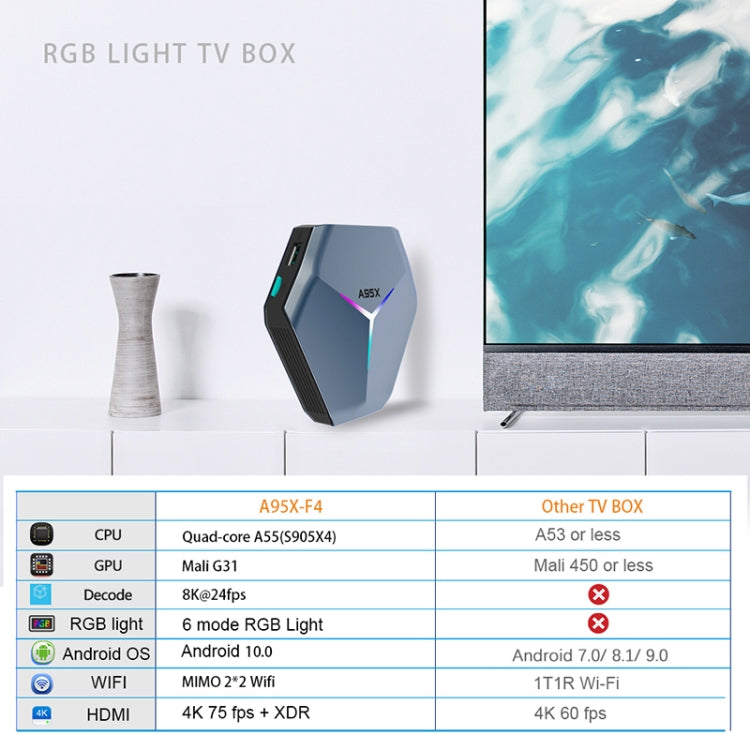 A95X F4 8K UHD Smart TV BOX Android 10.0 Media Player with Remote Control, Amlogic S905X4 Quad Core Cortex-A55 up to 2.0GHz, RAM: 4GB, ROM: 32GB, 2.4GHz/5GHz WiFi, Bluetooth, US Plug(Metallic Blue) - Amlogic S905 by PMC Jewellery | Online Shopping South Africa | PMC Jewellery | Buy Now Pay Later Mobicred