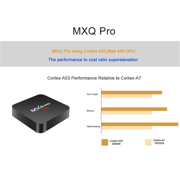 MXQ PROi 1080P 4K HD Smart TV BOX with Remote Controller, Android 7.1 S905W Quad Core Cortex-A53 Up to 2GHz, RAM: 1GB, ROM: 8GB, Support WiFi - Amlogic S905 by PMC Jewellery | Online Shopping South Africa | PMC Jewellery | Buy Now Pay Later Mobicred