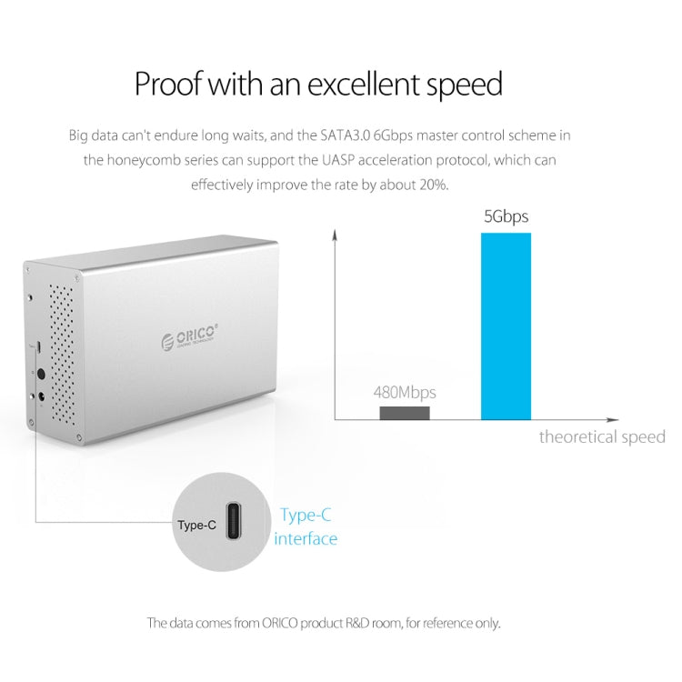 ORICO Honeycomb Series WS200C3 SATA 3.5 inch USB 3.1 USB-C / Type-C Dual Bays Aluminum Alloy HDD / SSD Enclosure, The Maximum Support Capacity: 20TB - HDD Enclosure by ORICO | Online Shopping South Africa | PMC Jewellery | Buy Now Pay Later Mobicred