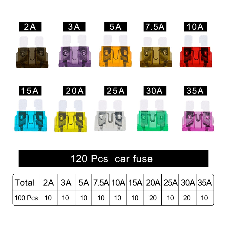 ZH-1094B1 120 PCS 2A-35A Car Fuse Set - Fuse by PMC TechLife | Online Shopping South Africa | PMC TechLife | Buy Now Pay Later Mobicred
