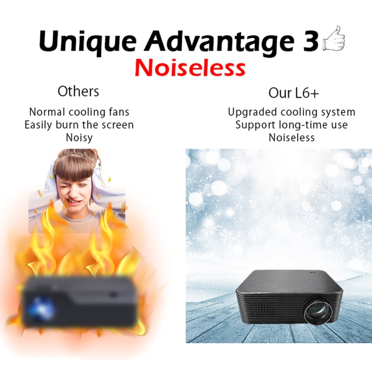 WEJOY L6+ 1920x1080P 200 ANSI Lumens Portable Home Theater LED HD Digital Projector, Android 7.1, 2G+16G, EU Plug - LED Projector by WEJOY | Online Shopping South Africa | PMC Jewellery | Buy Now Pay Later Mobicred