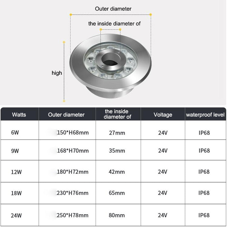 18W Landscape Ring LED Stainless Steel Underwater Fountain Light(Warm Light) - Underwater Lights by PMC TechLife | Online Shopping South Africa | PMC TechLife | Buy Now Pay Later Mobicred