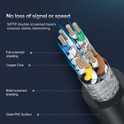 UGREEN CAT8 Ethernet Network LAN Cable, Length:3m - Lan Cable and Tools by UGREEN | Online Shopping South Africa | PMC Jewellery | Buy Now Pay Later Mobicred