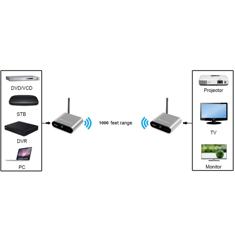 Measy AV530-2 5.8GHz Wireless Audio / Video Transmitter + 2 Receiver, Transmission Distance: 300m, UK Plug - Set Top Box & Accessories by Measy | Online Shopping South Africa | PMC Jewellery | Buy Now Pay Later Mobicred