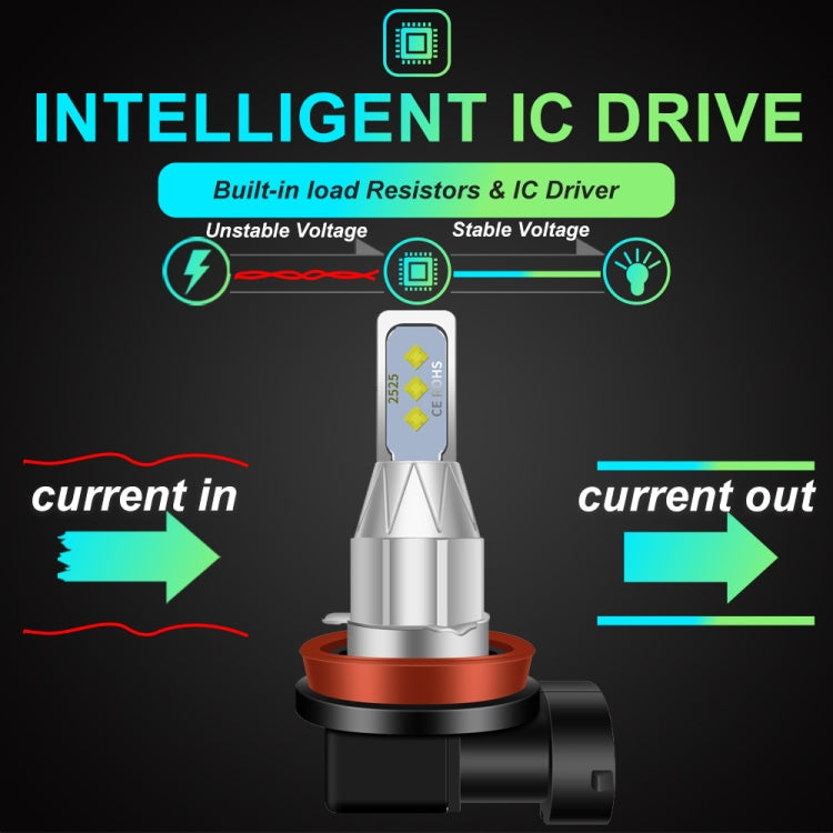 1 Pair H16JP DC 12V-24V 12W 1800LM Car LED Fog Light(Ice Blue Light) - Fog / Driving Lights by PMC TechLife | Online Shopping South Africa | PMC TechLife | Buy Now Pay Later Mobicred