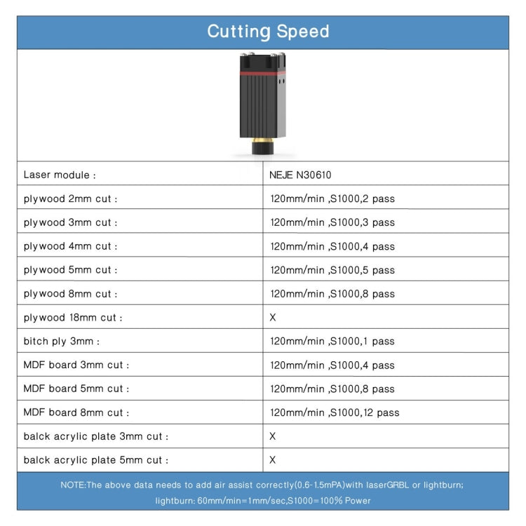 NEJE MASTER 3 Laser Engraver with N30610 Laser Module(US Plug) - free shipping - PMC TechLife - Order now!
