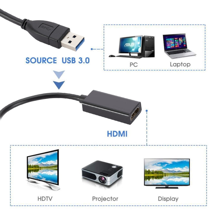 USB 3.0 to HDMI Converter Small Shell(Black) - Converter by PMC TechLife | Online Shopping South Africa | PMC TechLife | Buy Now Pay Later Mobicred
