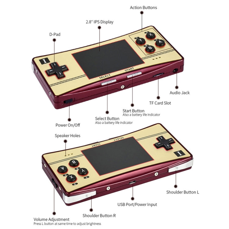 Waveshare GPM280 WiFi Portable Game Console Base on Raspberry Pi Zero, 2W with 32GB TF Card(EU Plug) - Arcade Accessories by WAVESHARE | Online Shopping South Africa | PMC Jewellery | Buy Now Pay Later Mobicred