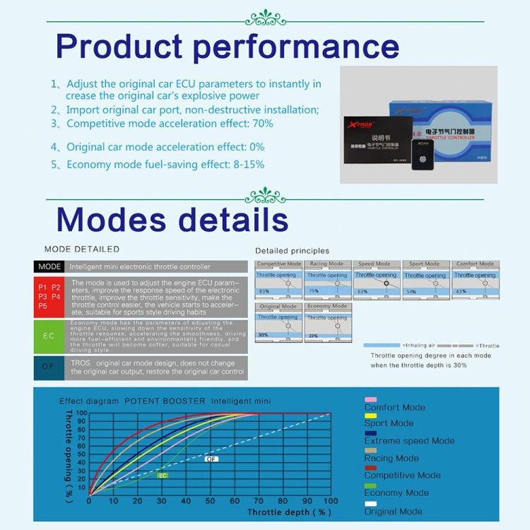 For Proton Iriz TROS MB Series Car Potent Booster Electronic Throttle Controller - Car Modification by TROS | Online Shopping South Africa | PMC Jewellery | Buy Now Pay Later Mobicred