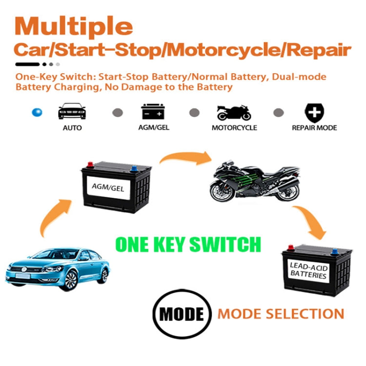 Motorcycle / Car Battery Smart Charger with LCD Creen, Plug Type:AU Plug(Blue) - Battery Charger by PMC TechLife | Online Shopping South Africa | PMC TechLife | Buy Now Pay Later Mobicred