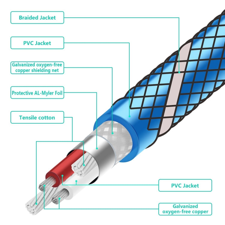 EMK 2 x RCA Male to 2 x RCA Male Gold Plated Connector Nylon Braid Coaxial Audio Cable for TV / Amplifier / Home Theater / DVD, Cable Length:1.5m(Dark Blue) - Audio Optical Cables by EMK | Online Shopping South Africa | PMC Jewellery | Buy Now Pay Later Mobicred