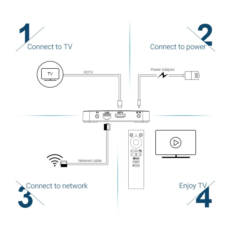 MECOOL KM1 4K Ultra HD Smart Android 9.0 Amlogic S905X3 TV Box with Remote Controller, 4GB+64GB, Support Dual Band WiFi 2T2R/HDMI/TF Card/LAN, EU Plug - Amlogic S905 by MECOOL | Online Shopping South Africa | PMC Jewellery | Buy Now Pay Later Mobicred