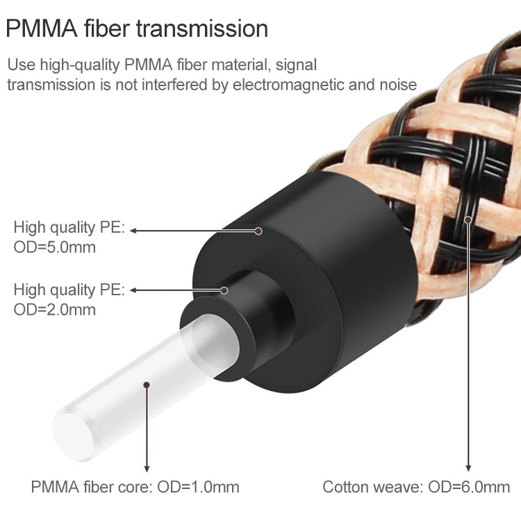 8m EMK OD6.0mm Gold-plated TV Digital Audio Optical Fiber Connecting Cable - Audio Optical Cables by EMK | Online Shopping South Africa | PMC Jewellery | Buy Now Pay Later Mobicred