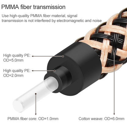 20m EMK OD6.0mm Gold-plated TV Digital Audio Optical Fiber Connecting Cable - Audio Optical Cables by EMK | Online Shopping South Africa | PMC Jewellery | Buy Now Pay Later Mobicred