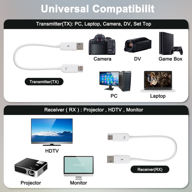 THT-020-08 4 in 1 HDMI Transmitter Wireless Screen Sharer Set(White) - Wireless Display Dongle by PMC TechLife | Online Shopping South Africa | PMC TechLife | Buy Now Pay Later Mobicred