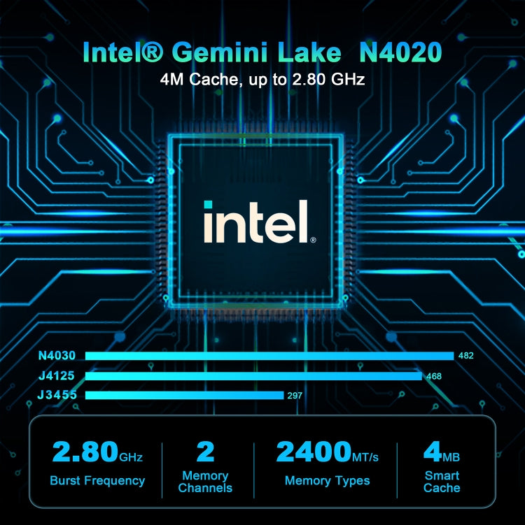 GXMO N42 Windows 11 Intel Gemini Lake N4000 Mini PC NVME SSD WiFi Mini Desktop Computer, Specification:6GB+64GB(Black) - Windows Mini PCs by GXMO | Online Shopping South Africa | PMC Jewellery | Buy Now Pay Later Mobicred