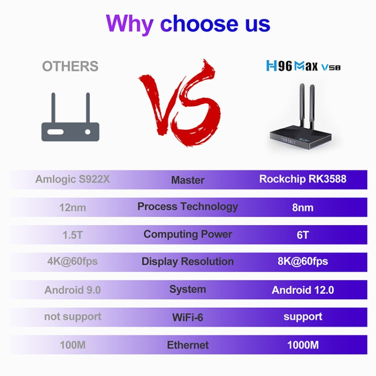 H96 Max V58 Android 12.0 Smart TV Box, 4GB+32GB, Quad-core Cortex-A76 and Quad-core Cortex-A55(UK Plug) - Others by PMC TechLife | Online Shopping South Africa | PMC TechLife | Buy Now Pay Later Mobicred