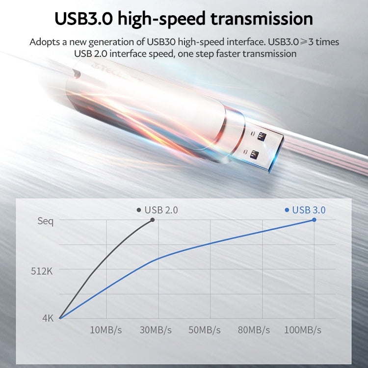 Teclast Leishen Plus Series USB3.0 Twister Flash Drive, Memory:128GB(Silver) - USB Flash Drives by TECLAST | Online Shopping South Africa | PMC TechLife | Buy Now Pay Later Mobicred