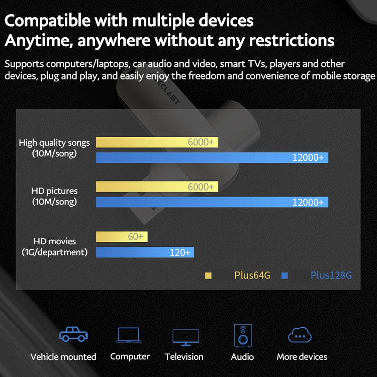 Teclast Leishen Plus Series USB3.0 Twister Flash Drive, Memory:128GB(Silver) - USB Flash Drives by TECLAST | Online Shopping South Africa | PMC TechLife | Buy Now Pay Later Mobicred