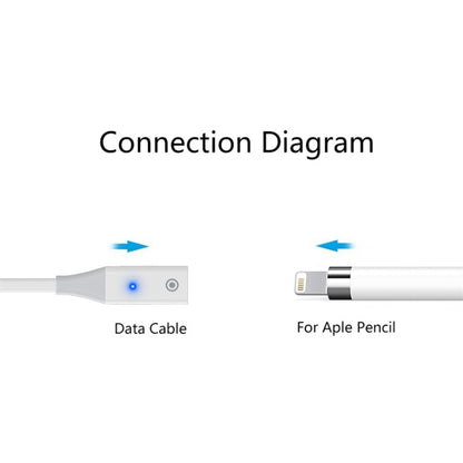 For Apple Pencil 1 USB-C / Type-C to 8 Pin Stylus Charging Cable with Indicator Light, Length:1m(White) - Pencil Accessories by PMC Jewellery | Online Shopping South Africa | PMC Jewellery | Buy Now Pay Later Mobicred