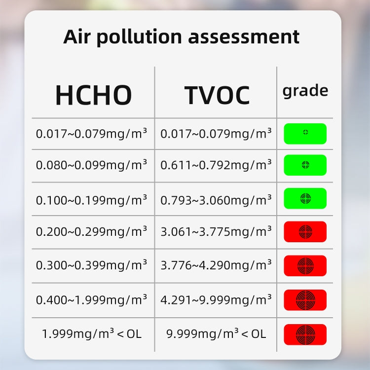 BSIDE G2 Portable Air Quality Detector Indoor Formaldehyde Tester - Air & Water Quality Tester by BSIDE | Online Shopping South Africa | PMC TechLife | Buy Now Pay Later Mobicred