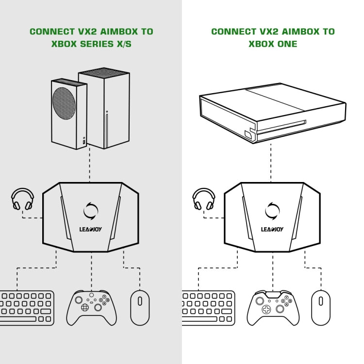 GameSir LeadJoy VX2 AimBox Game Console Keyboard Mouse Converter for Xbox / PS4 / PS5(Black) - free shipping - PMC Jewellery - Order now!