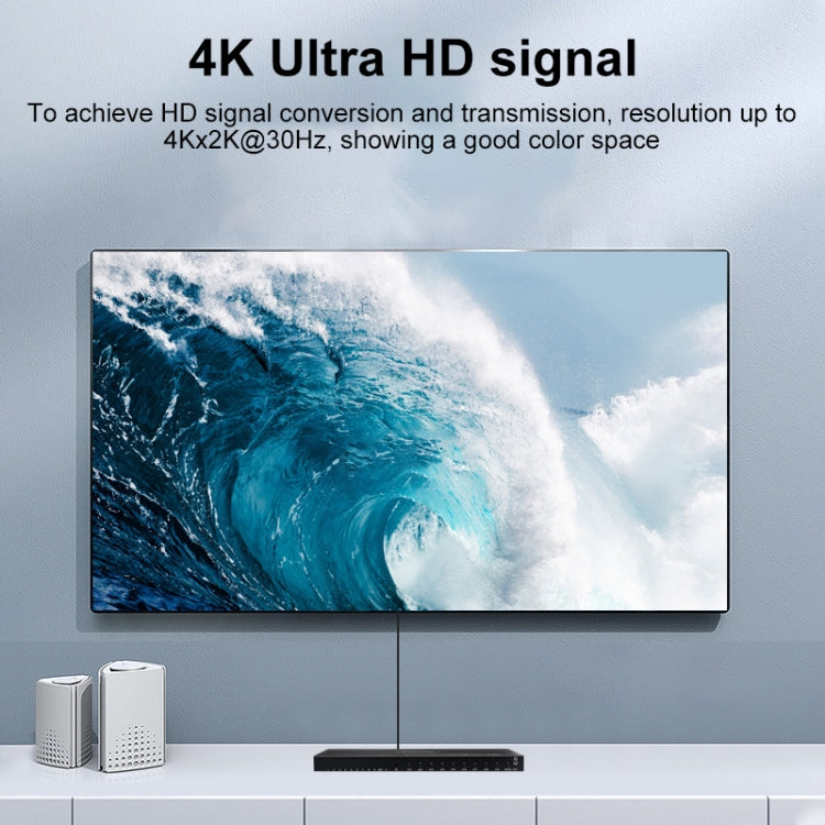 Measy MV4391 9-screen 4K HDMI 1080P Simultaneous Display Splitter(US Plug) - free shipping - PMC TechLife - Order now!