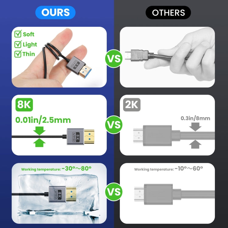 60cm Coaxial Micro HDMI to HDMI 8K UHD 48Gbps Video Connection Cable, Style:Left Elbow - Cable by PMC Jewellery | Online Shopping South Africa | PMC Jewellery | Buy Now Pay Later Mobicred
