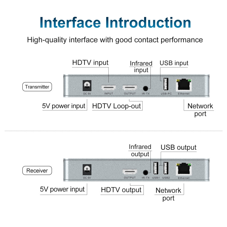 120m HDMI USB KVM 4K Network Extender, Plug:UK Plug - Amplifier by PMC TechLife | Online Shopping South Africa | PMC TechLife | Buy Now Pay Later Mobicred