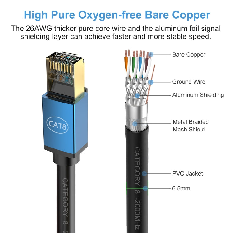8m Home Fiber Bandwidth 10 Gigabit CAT8 Network Cable(Gold) - free shipping - PMC TechLife - Order now!