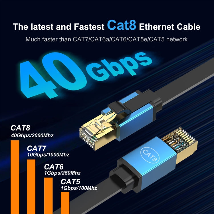 5m Cat 8 40Gbps High Speed LAN Ethernet Cable(Green) - Lan Cable and Tools by PMC TechLife | Online Shopping South Africa | PMC TechLife | Buy Now Pay Later Mobicred
