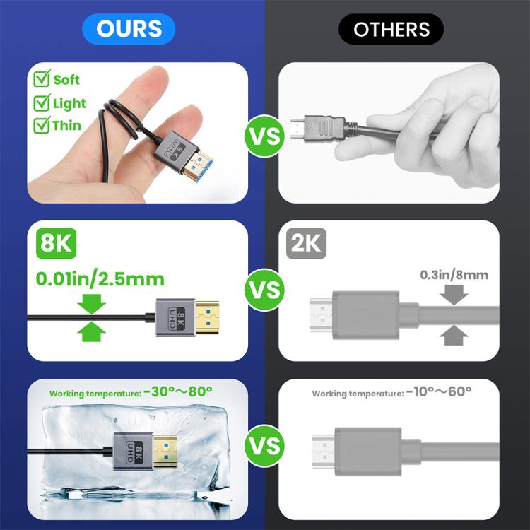 0.7m Coiled Coaxial 8K 48Gbps HDMI 2.1 Cable, Port:Upward Bend - Cable by PMC TechLife | Online Shopping South Africa | PMC TechLife | Buy Now Pay Later Mobicred