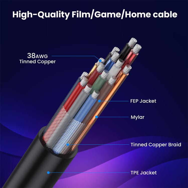 0.7m Coiled Coaxial 8K 48Gbps HDMI 2.1 Cable, Port:Down to Down Elbow - Cable by PMC TechLife | Online Shopping South Africa | PMC TechLife | Buy Now Pay Later Mobicred