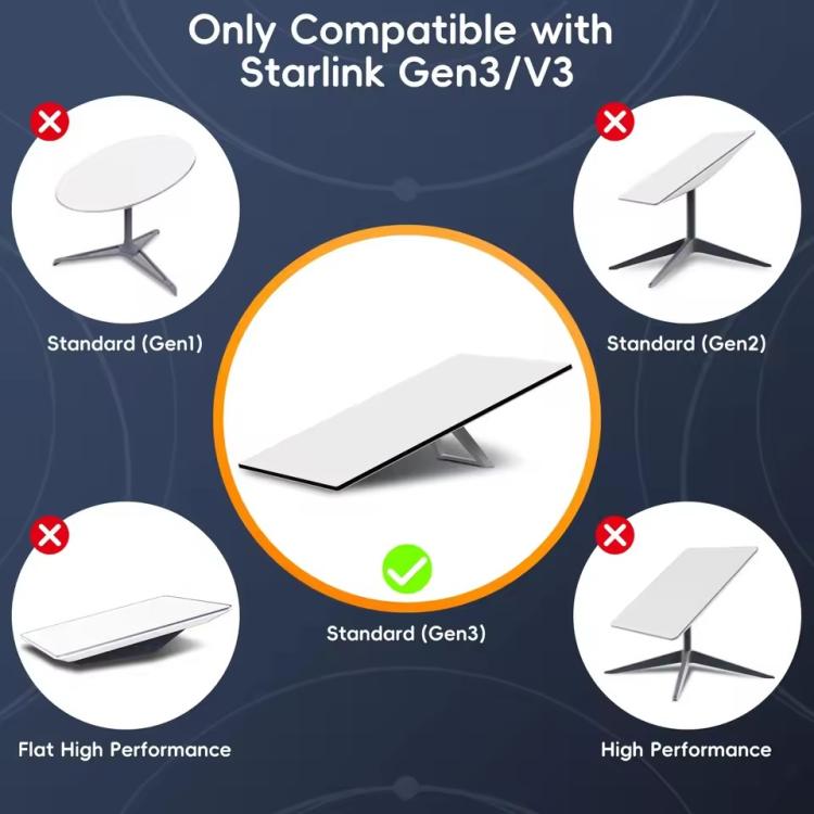 Onten SL301 Starlink Gen3 CAT6 1000Mbps Ethernet Connection Cable, Length:25m(Dark Grey) - free shipping - PMC TechLife - Order now!